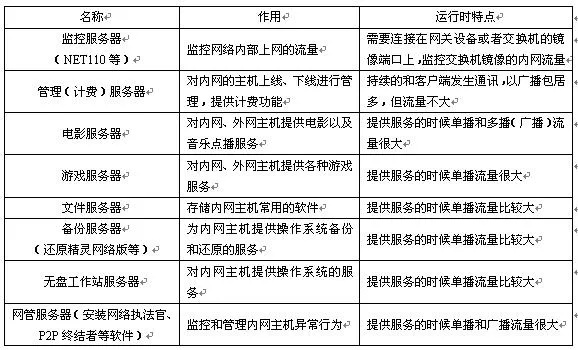 网络服务器租赁项目规划与实施指南