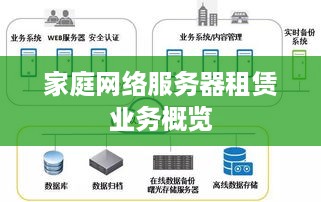 家庭网络服务器租赁业务概览