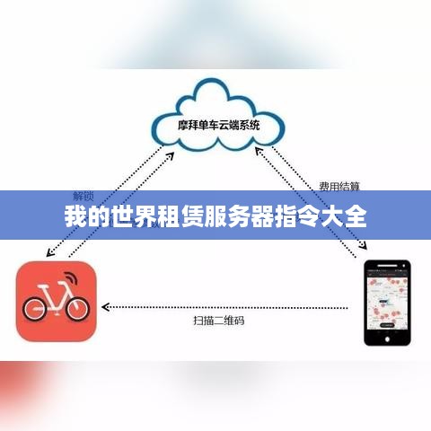我的世界租赁服务器指令大全