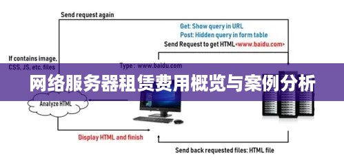 网络服务器租赁费用概览与案例分析