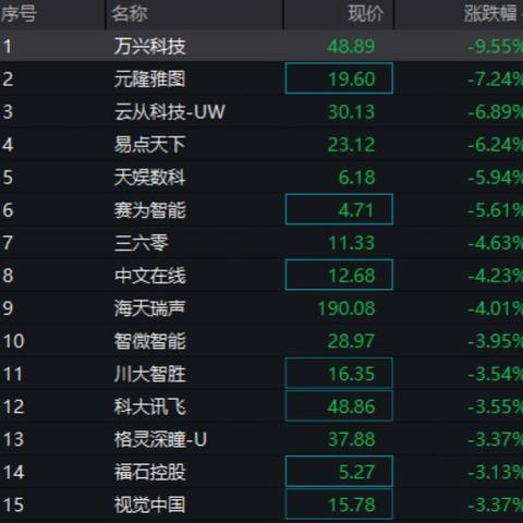 易点云服务器租赁费用分析与案例解读