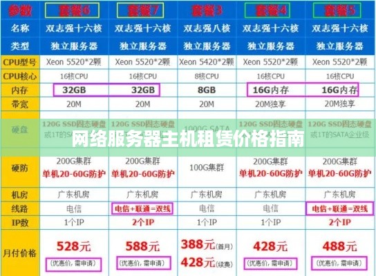 网络服务器主机租赁价格指南