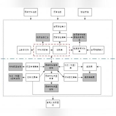 重庆服务器租赁价格概览与案例分析