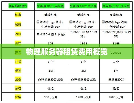 物理服务器租赁费用概览
