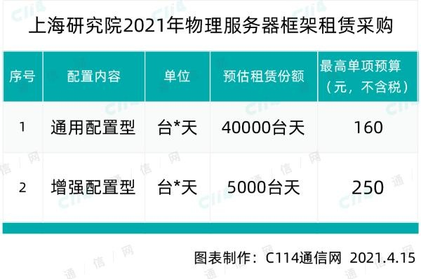 物理服务器租赁费用概览