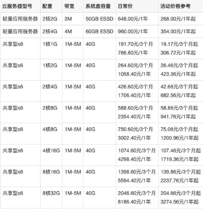 网络服务器租赁费用怎么算