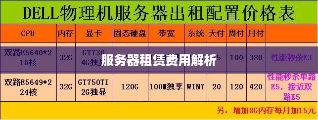 服务器租赁费用解析