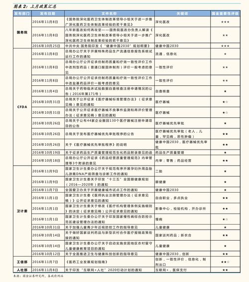 服务器租赁价格一览表