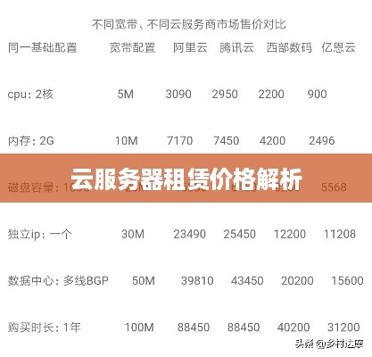 云服务器租赁价格解析