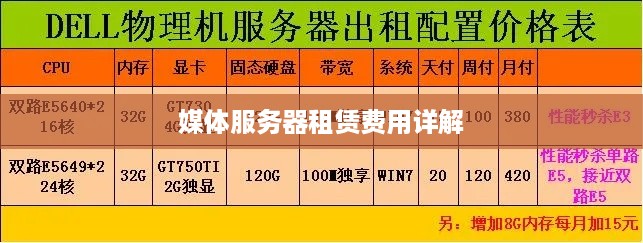 媒体服务器租赁费用详解