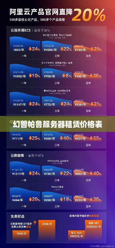 幻兽帕鲁服务器租赁价格表