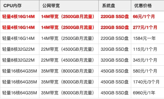 幻兽帕鲁服务器租赁价格表