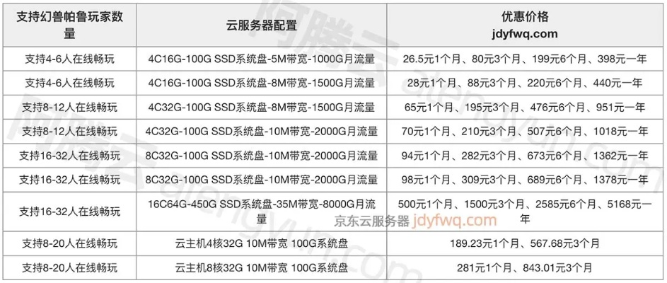 幻兽帕鲁服务器租赁价格表