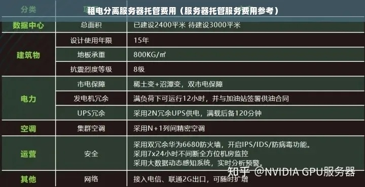 服务器租赁费用分析与案例解读
