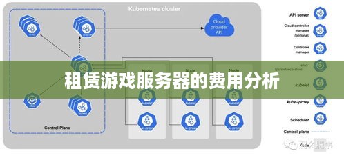 租赁游戏服务器的费用分析