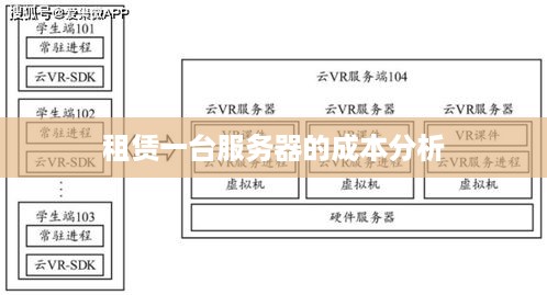 租赁一台服务器的成本分析