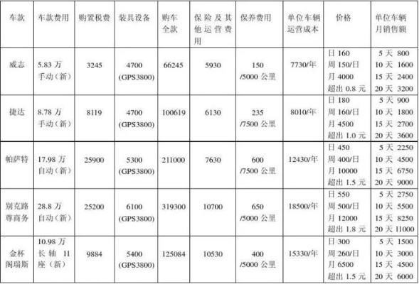 开一家服务器租赁公司的成本分析