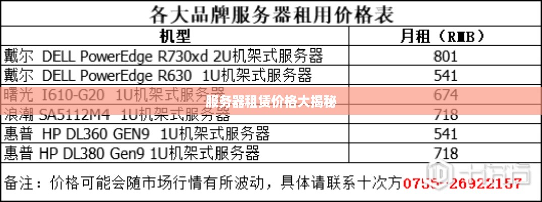 服务器租赁价格大揭秘