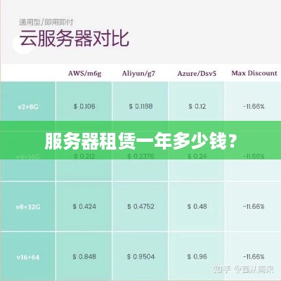 服务器租赁一年多少钱？