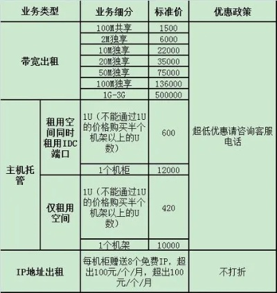 服务器租赁一年多少钱？