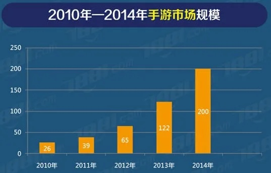 手游服务器租赁的常见年限与成本分析