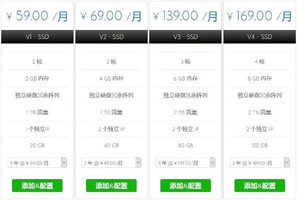 手游服务器租赁的常见年限与成本分析