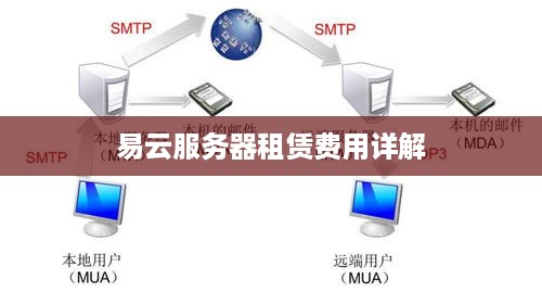 易云服务器租赁费用详解