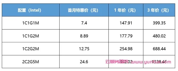苏州网络服务器租赁直销价一览表