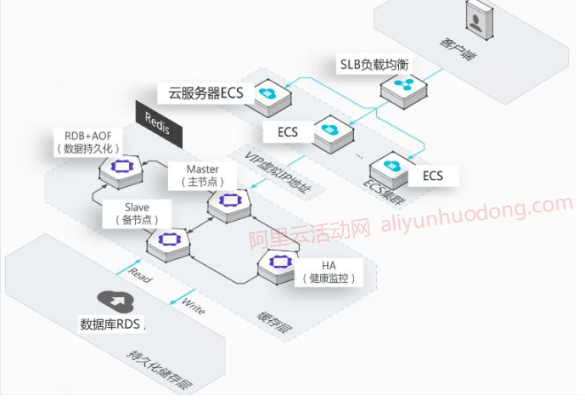 阿里云服务器40G系统盘租赁方案详解
