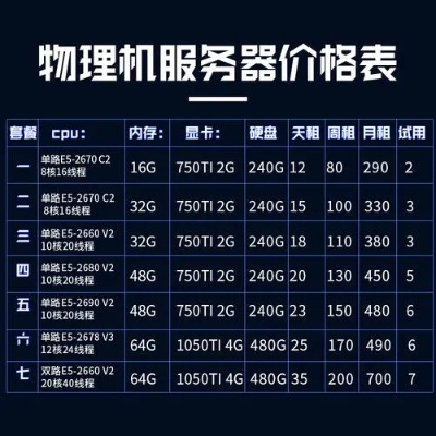 服务器租赁一年的费用分析