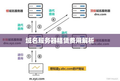 域名服务器租赁费用解析