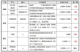 服务器租赁价格指南