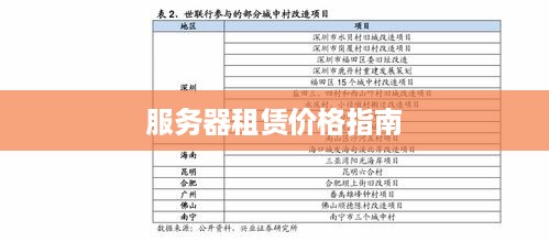 服务器租赁价格指南