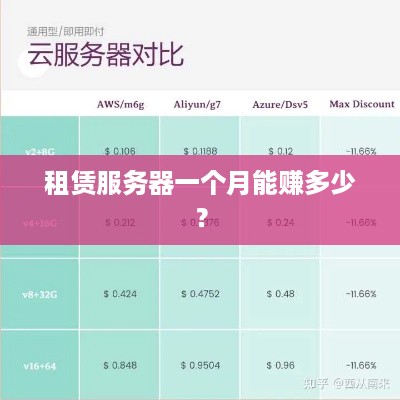 租赁服务器一个月能赚多少？
