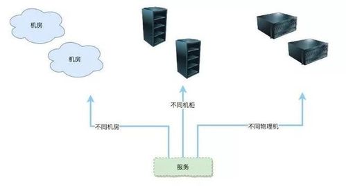 网络服务器租赁费高吗？一文带你了解