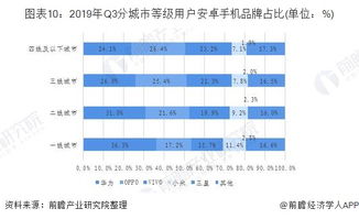 网络服务器租赁费高吗？一文带你了解