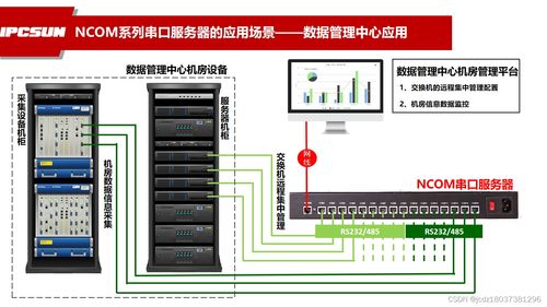 PS4联网游戏租赁服务器的必要性与案例分析