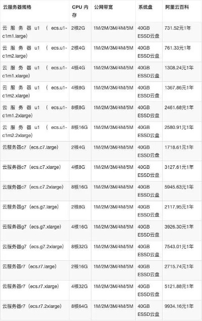 服务器租赁费用一览表
