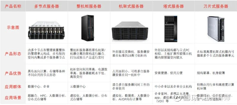 几十个人玩的服务器租赁市场分析