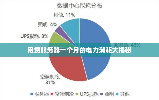 租赁服务器一个月的电力消耗大揭秘