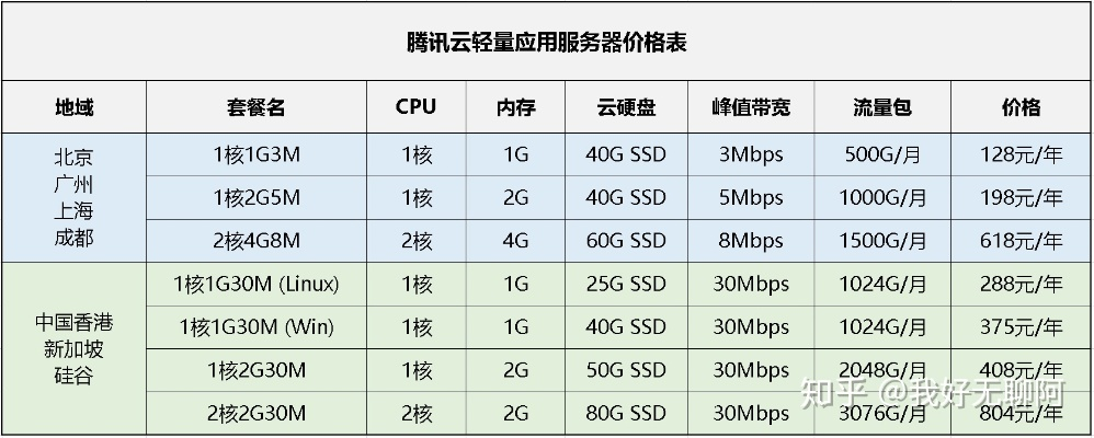 服务器租赁一年多少钱一台？