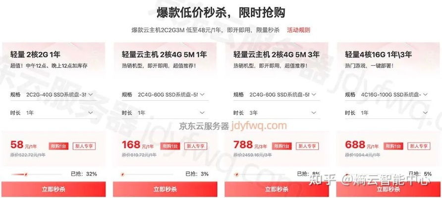 服务器租赁一年多少钱一台？