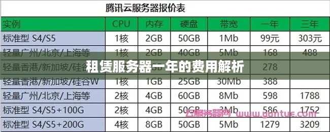 租赁服务器一年的费用解析