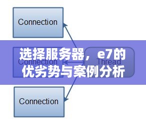 选择服务器，e7的优劣势与案例分析