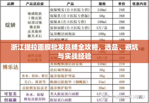 浙江提拉面膜批发品牌全攻略，选品、避坑与实战经验