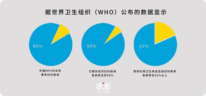 重金属卫生巾事件深度调查，如何避免红血条背后的健康威胁？