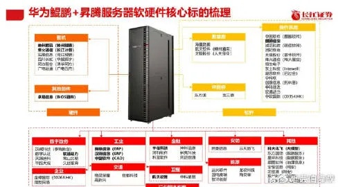 华为昇腾服务器的全面解析