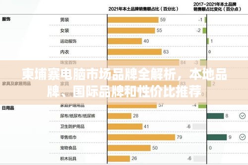 柬埔寨电脑市场品牌全解析，本地品牌、国际品牌和性价比推荐