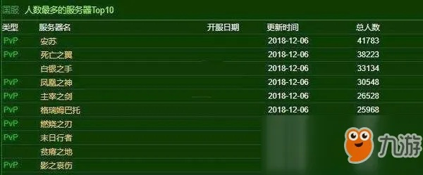 魔兽新人玩哪个服务器最好