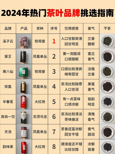 雀舌茶叶品牌推荐全攻略，从避坑指南到送礼秘籍（附十大品牌对比表+真实案例）
